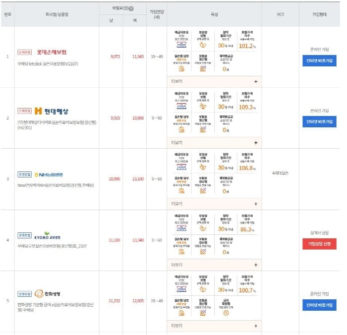 온라인실손보험가격비교