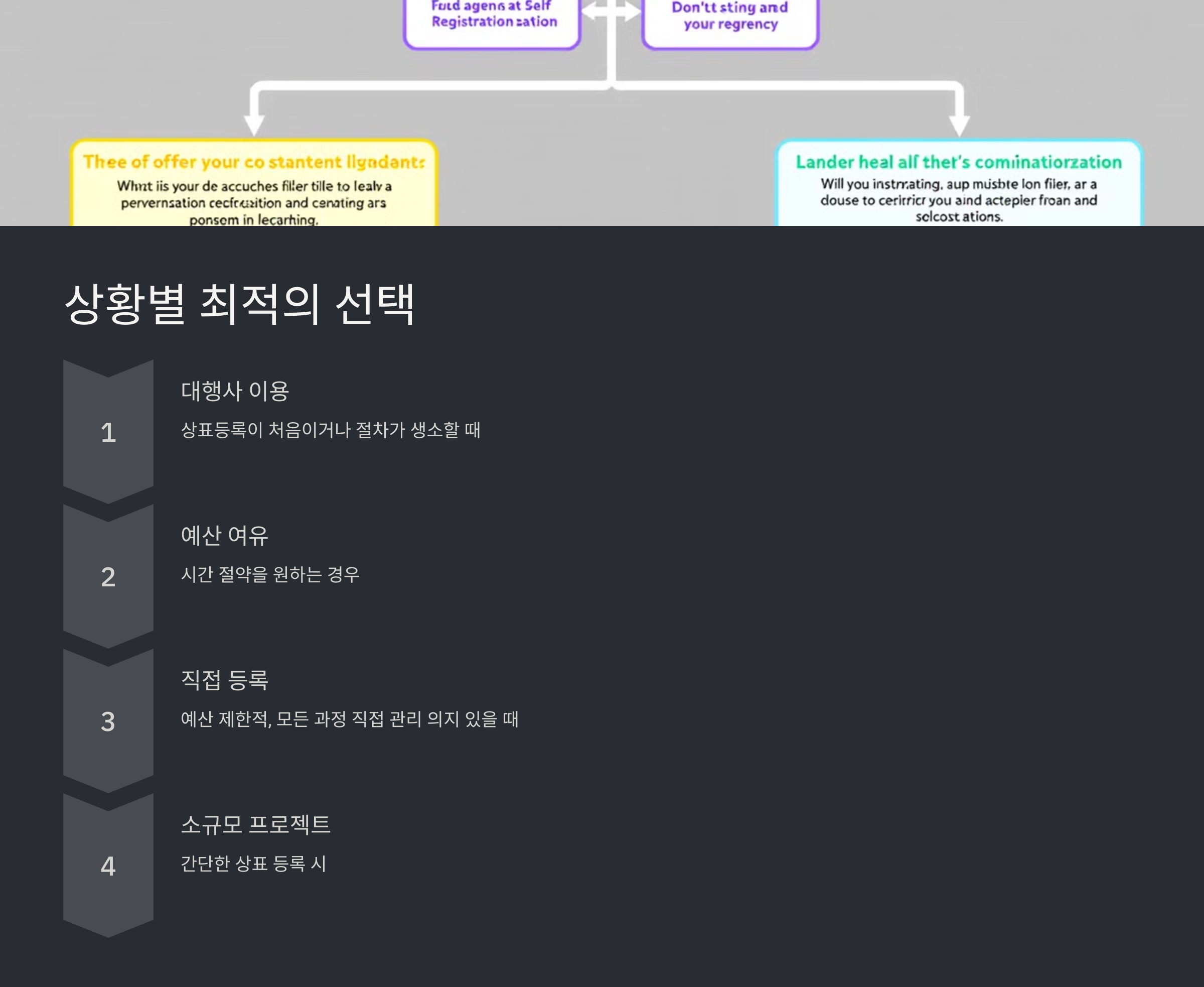 어떤 방법이 더 적합할까요?
