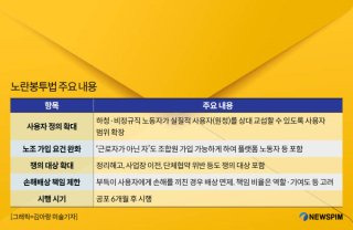 노란봉투법 국회 본회의 통과