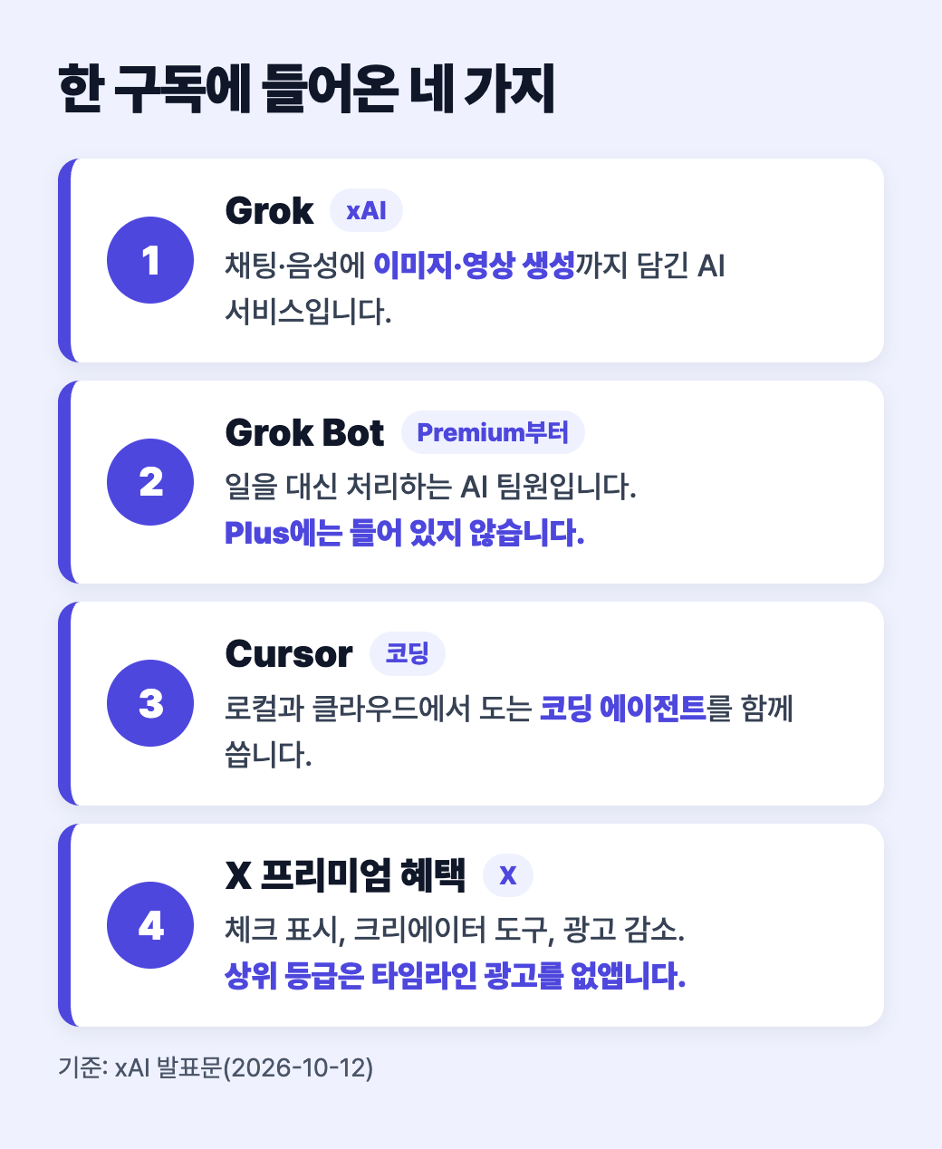 한 구독에 들어온 네 가지: Grok, Grok Bot(Premium부터), Cursor, X 프리미엄 혜택을 세로로 정리한 도식