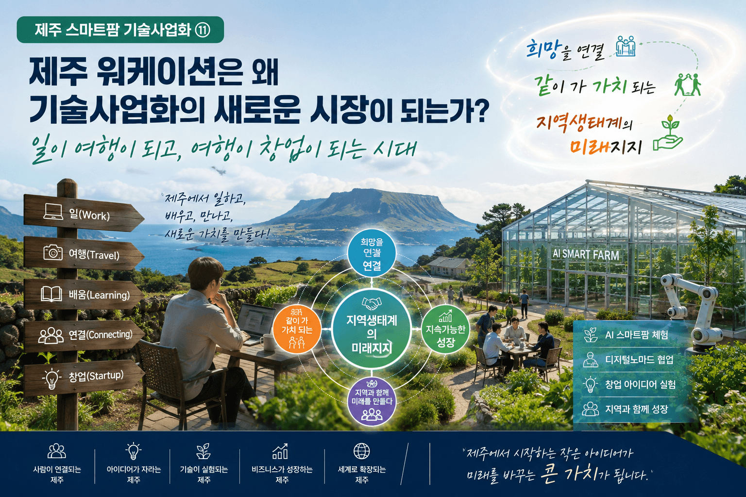 제주 워케이션은 왜 기술사업화의 새로운 시장이 되는가?