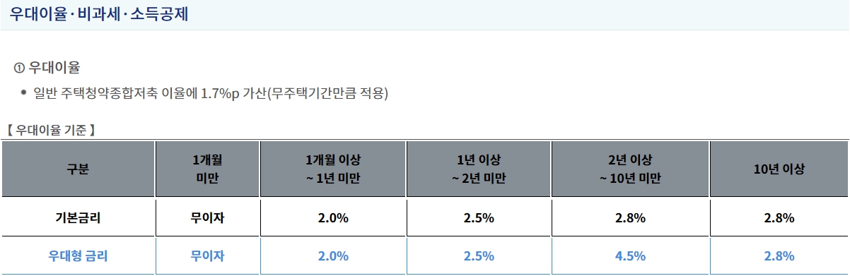 청년주택드림청약통장 자격 전환