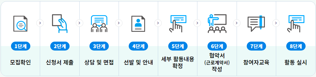 노인 일자리 참여방법