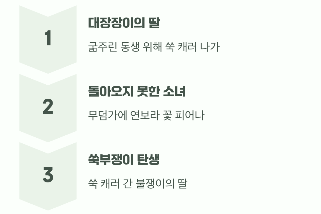 이름에 얽힌 슬픈 이야기