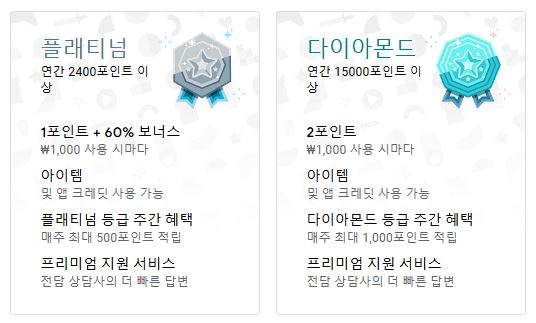 구글 플레이 포인트 - 등급 안내