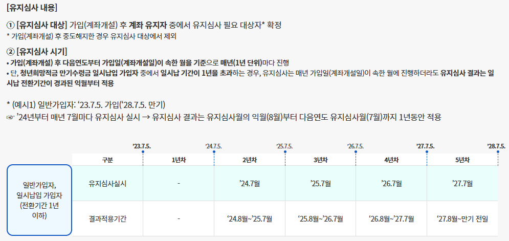 청년도약계좌 소득조건 변동