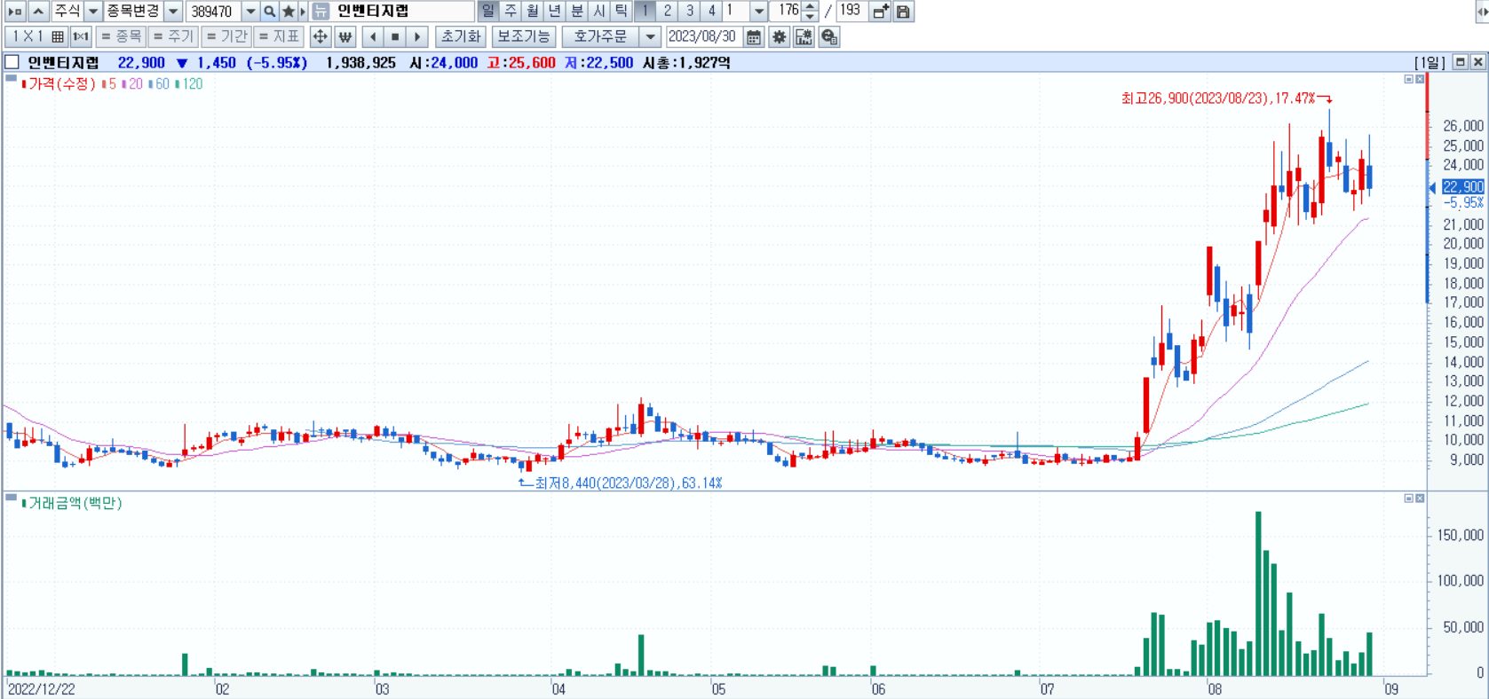 비만치료제 관련주
