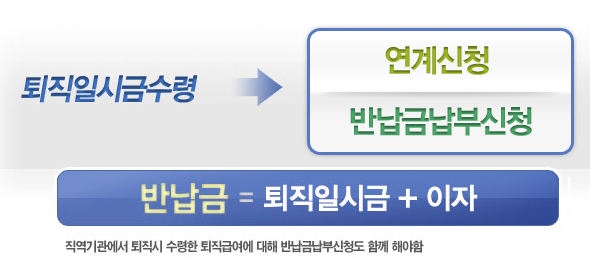 반납금
