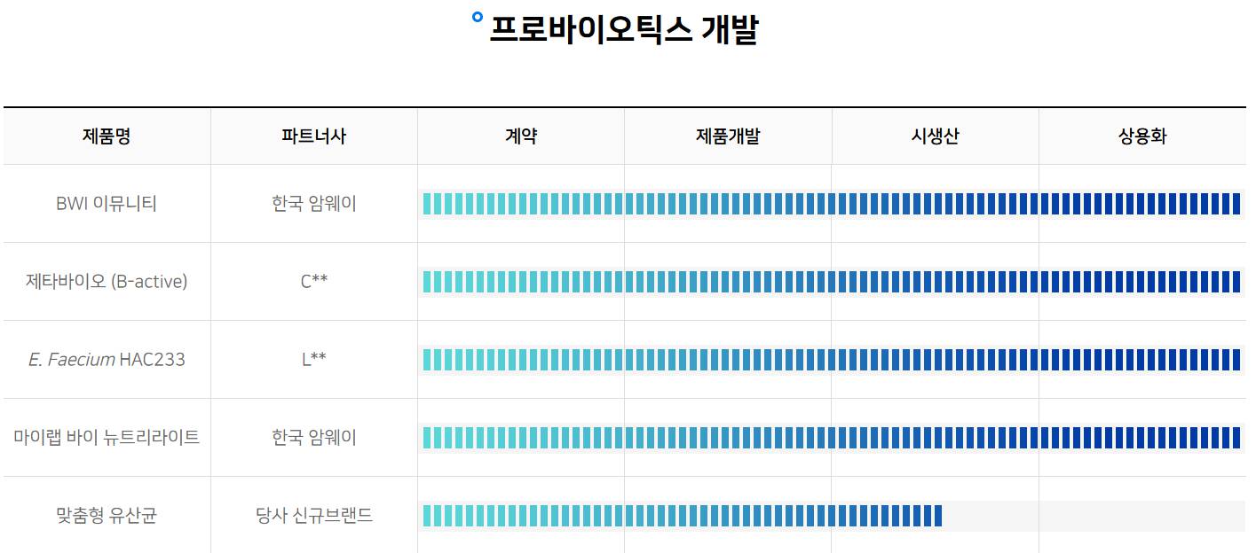 에이치이엠파마 파이프라인