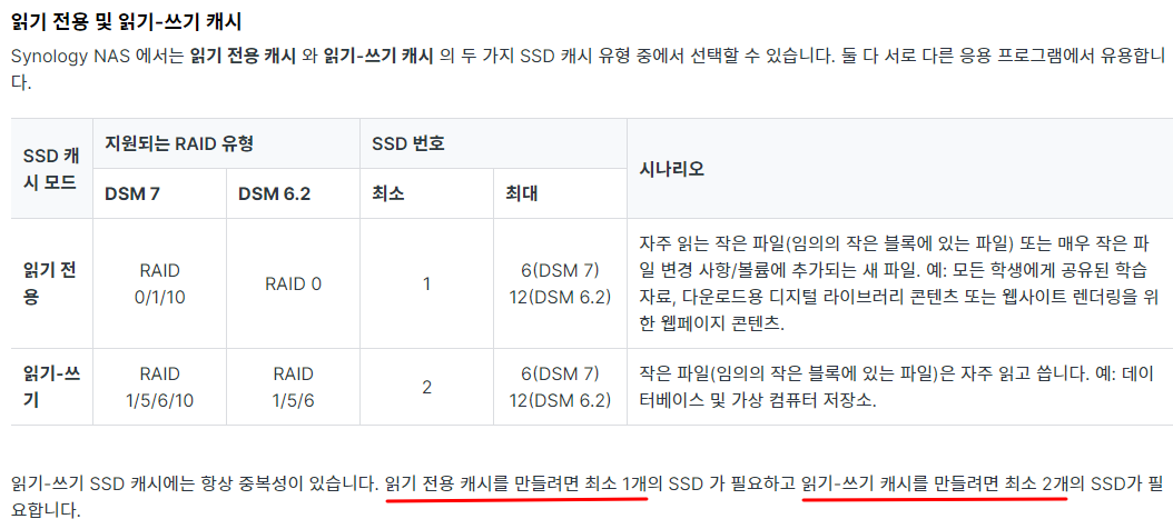 시놀로지 캐시 SSD 읽기-쓰기