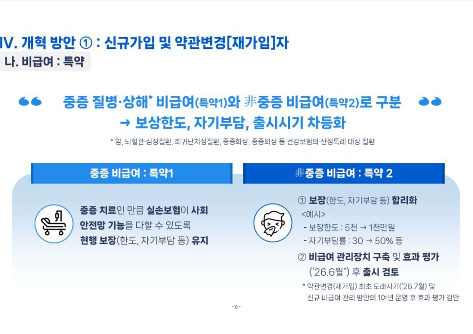5세대 실손보험 전환 대상과 재가입 기준 설명 이미지