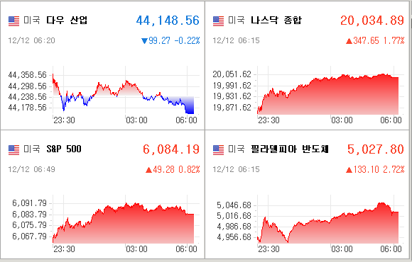 미국증시