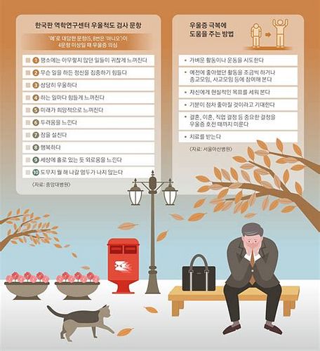 우울증 진단