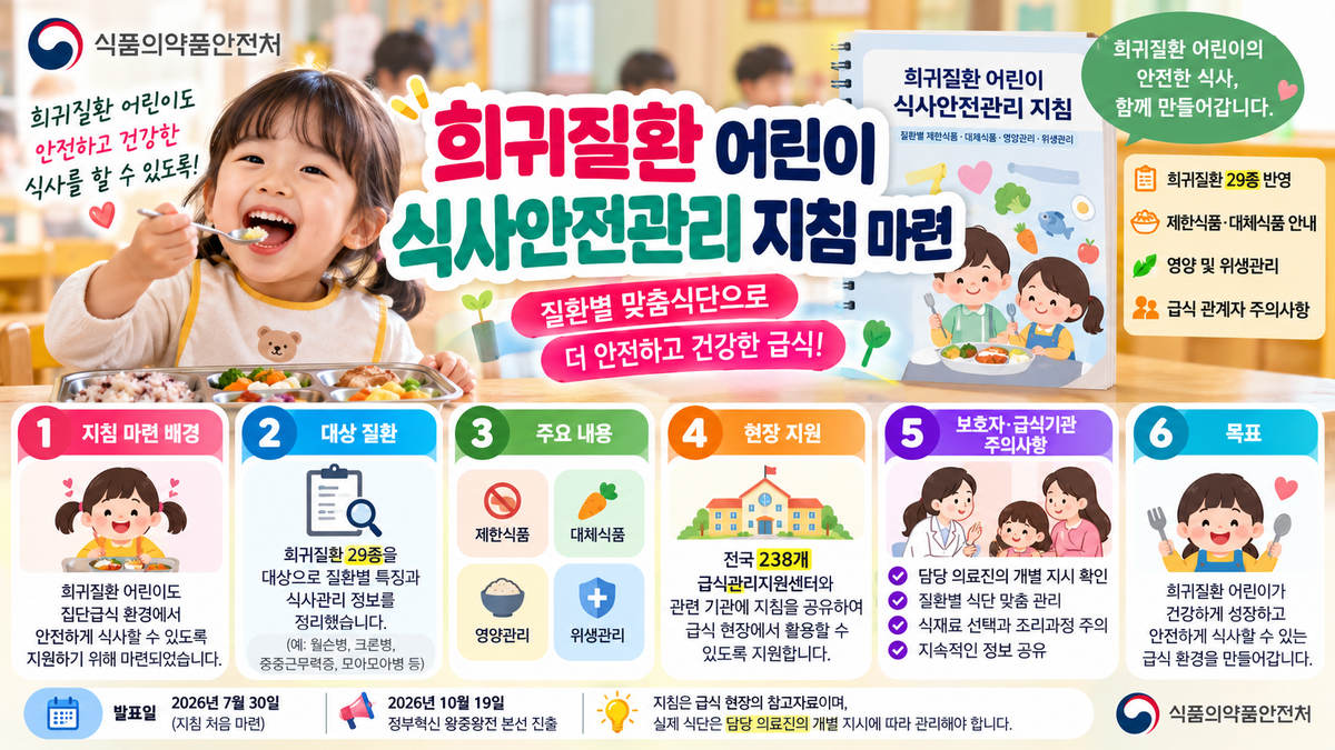 희귀질환 어린이 식사안전 안내 이미지