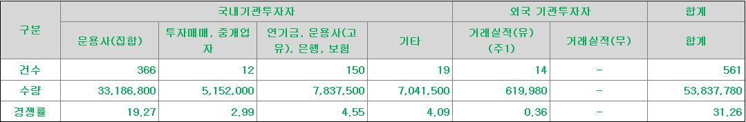 아이스크림미디어 수요예측