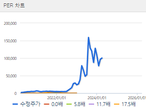 금양 주가 전망