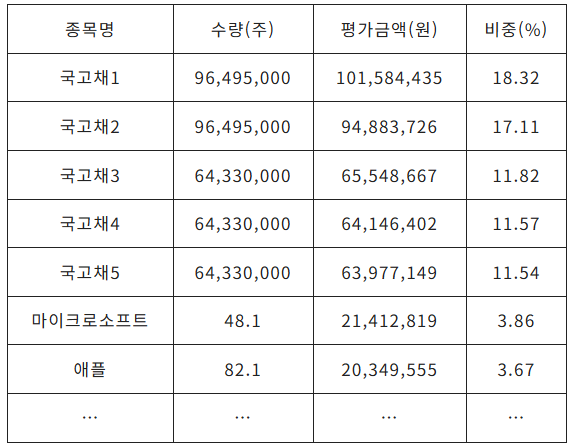 IRP 퇴직연금9