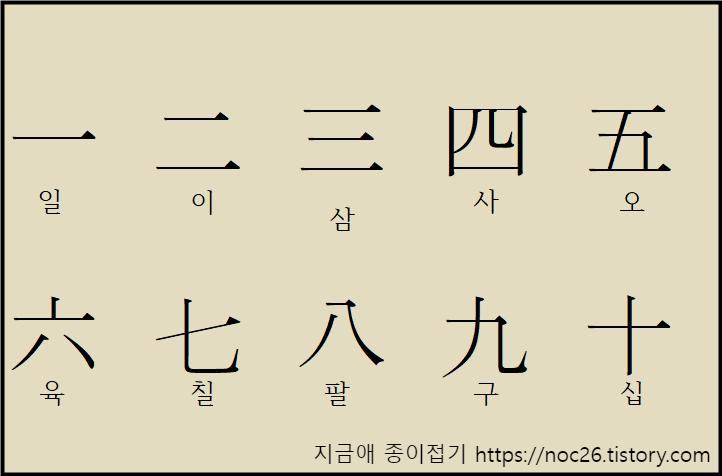 숫자 1에서 숫자 10까지 한자로 표기한 모양입니다.