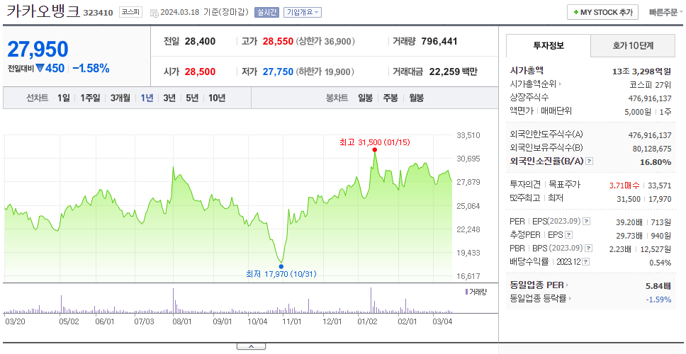 카카오뱅크_주가
