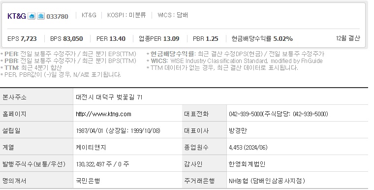 KT&amp;G 주가 기업개요