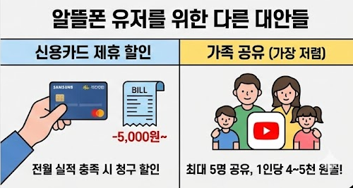 유튜브 프리미엄 할인