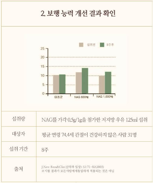 보행능력개선 결과