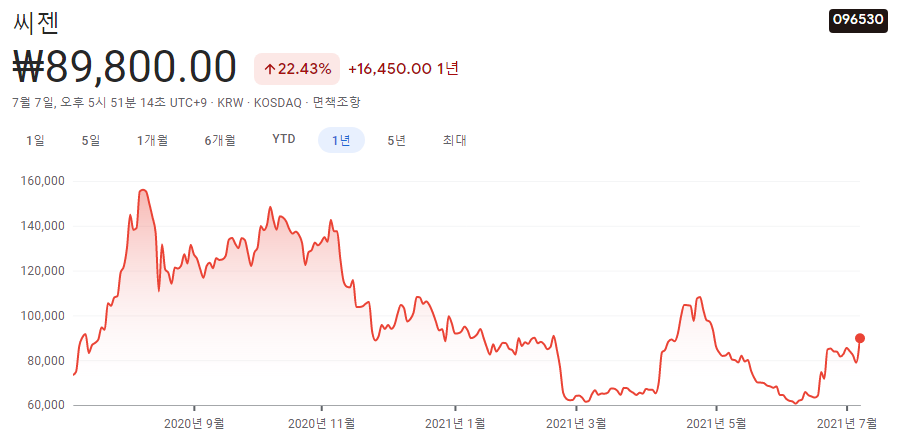 진단키트-관련주 진단키트-관련주