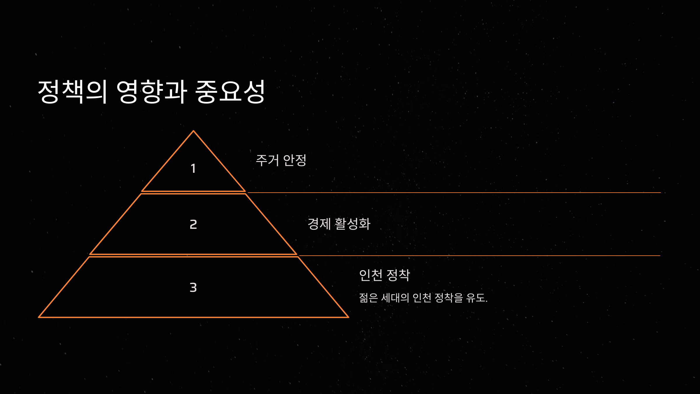 정책의 영향과 중요성