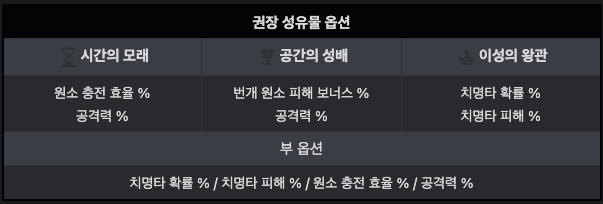 성유물 추천 옵션