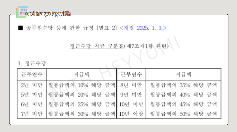 교사 정근 수당 지금 기준