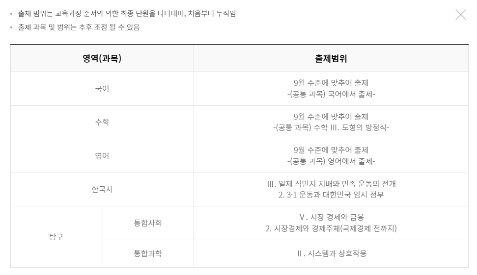 2023 고1 9월 모의고사 기출문제 대비용