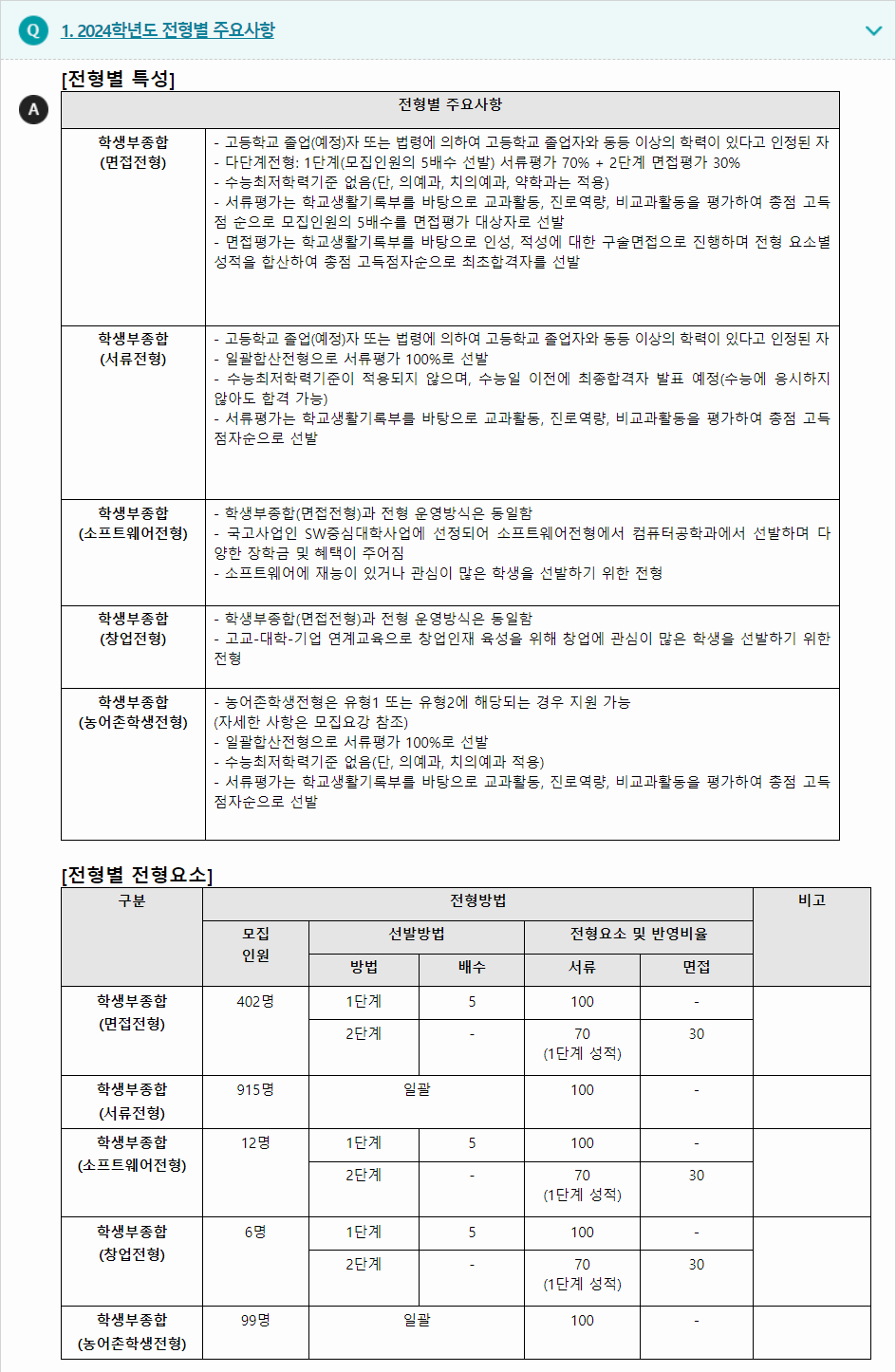 2024학년도 조선대학교 학생부종합전형 전형별 주요사항