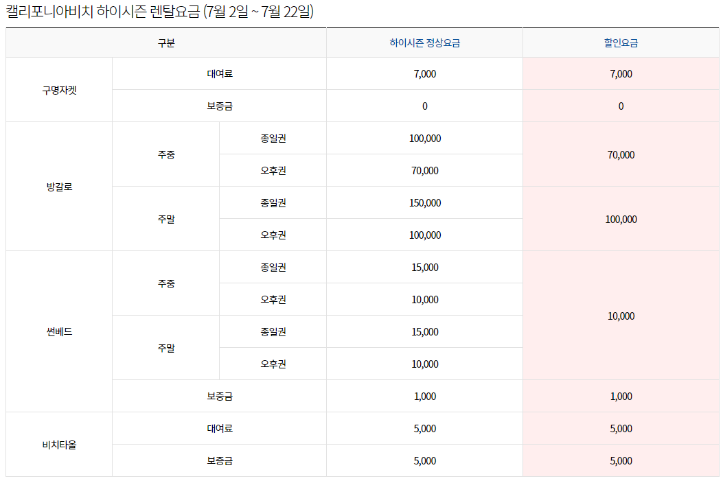 경주 캘리포니아비치 가격, 할인 예약방법, 복장, 준비물, 가는방법, 싸이버거 워터밤 콘서트