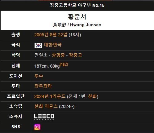 야구선수 황준서