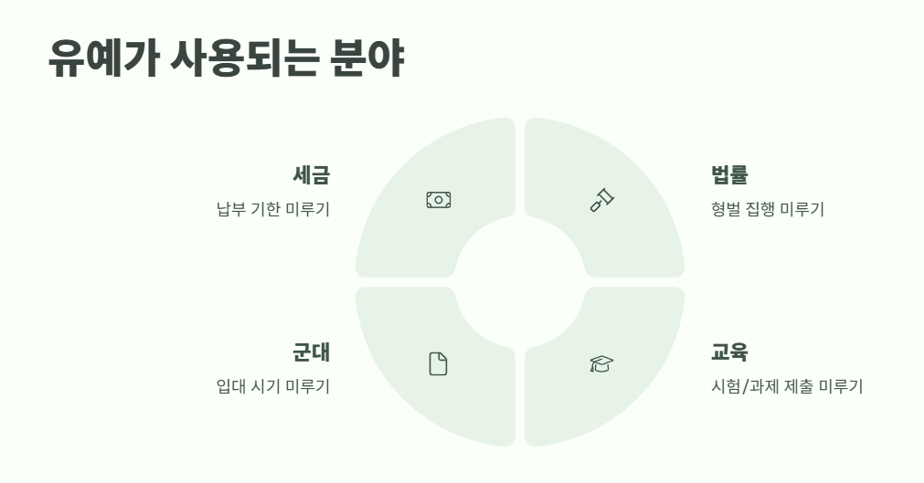 유예 뜻 완벽 정리 2