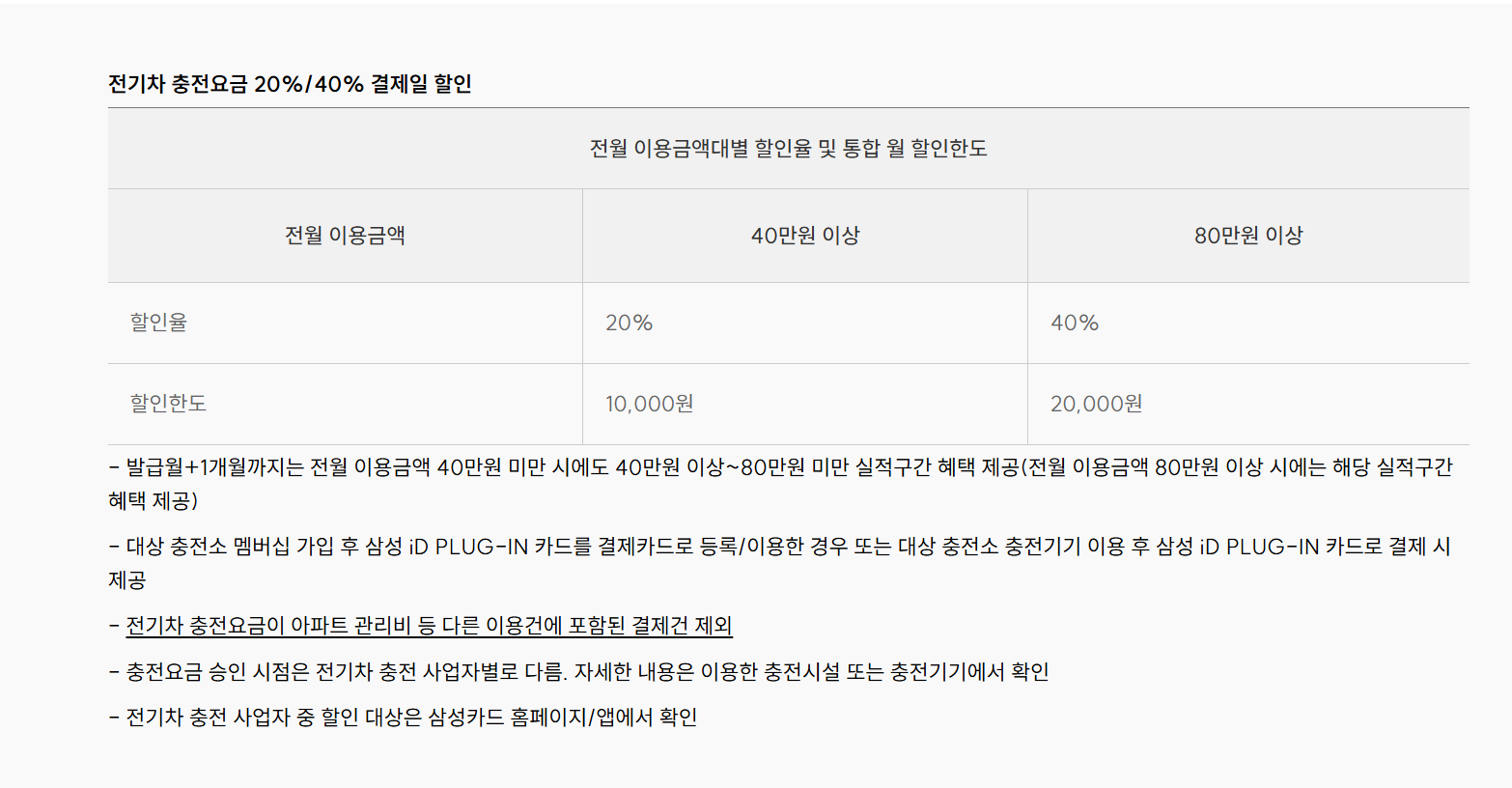 2025년 전기차 충전카드 비교, 추천, 발급 총정리