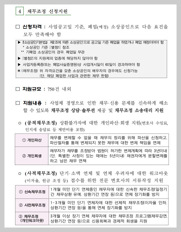 2025년 소상공인 원스톱 폐업지원! 희망리턴패키지로 새출발!