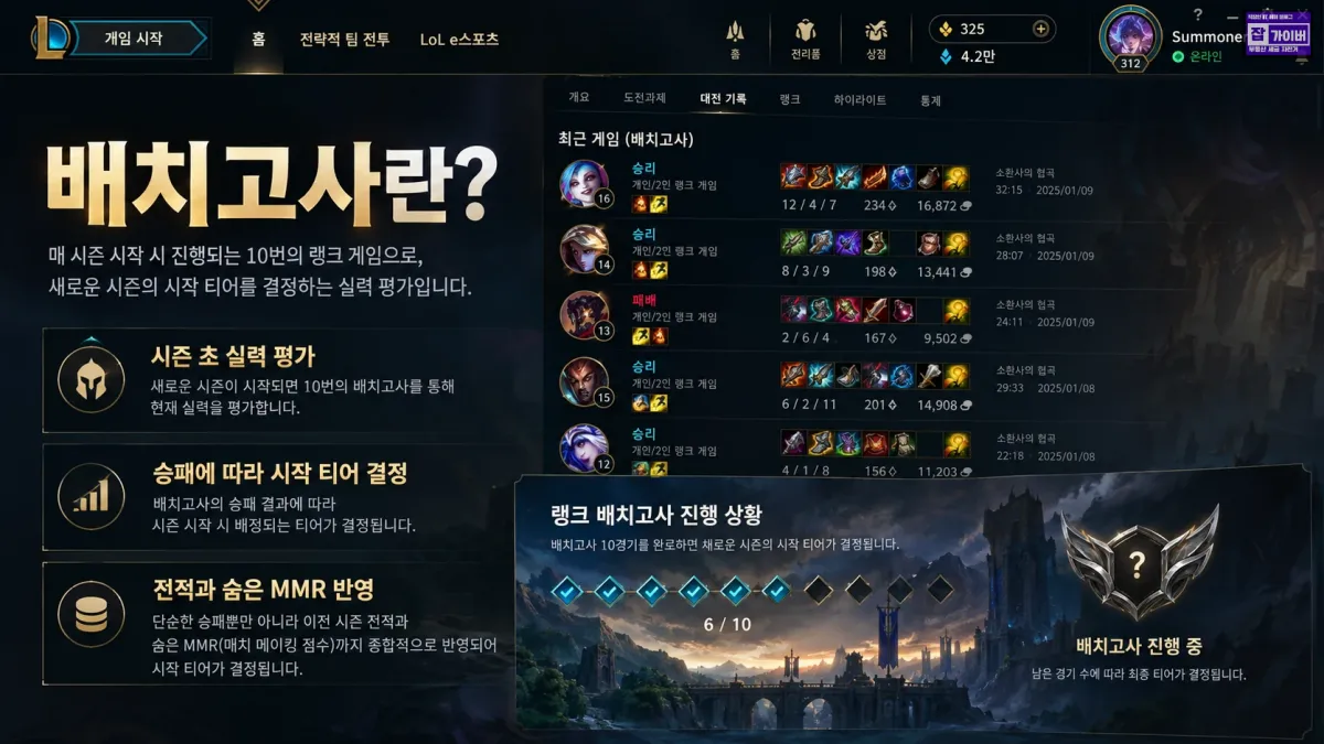롤 배치고사 시즌 시작 티어 결정 설명 2026년 연초 배치 5판