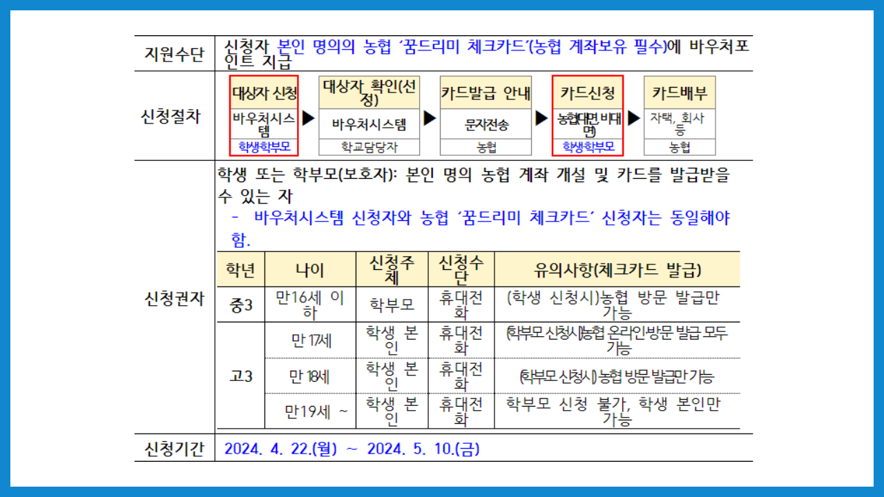 꿈드리미바우처 신청 및 사용처