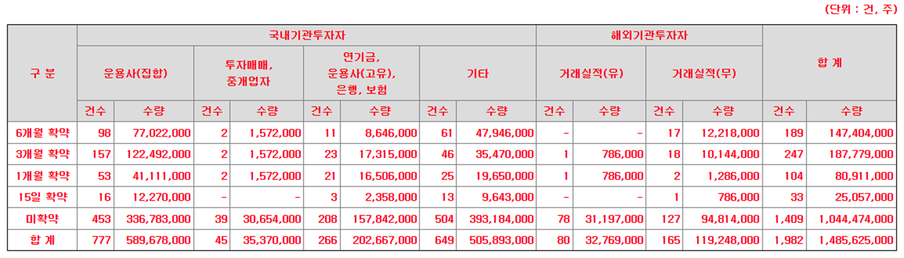 엠아이큐브솔루션 수요예측 결과(상장일 예측)