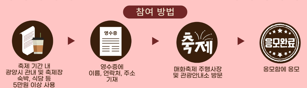 광양매화축제 이벤트 참여방법