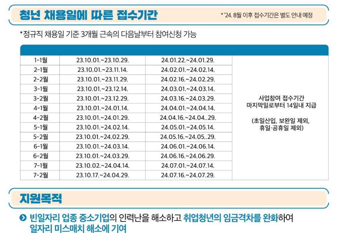 제조업 취업 청년 일자리 채움 청년지원금 200만원