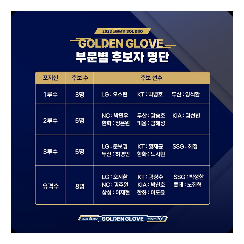 골든글러브 시상식 2023 수상 및 상금