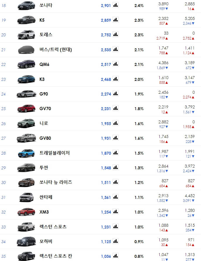 다나와 자동차 판매량_2