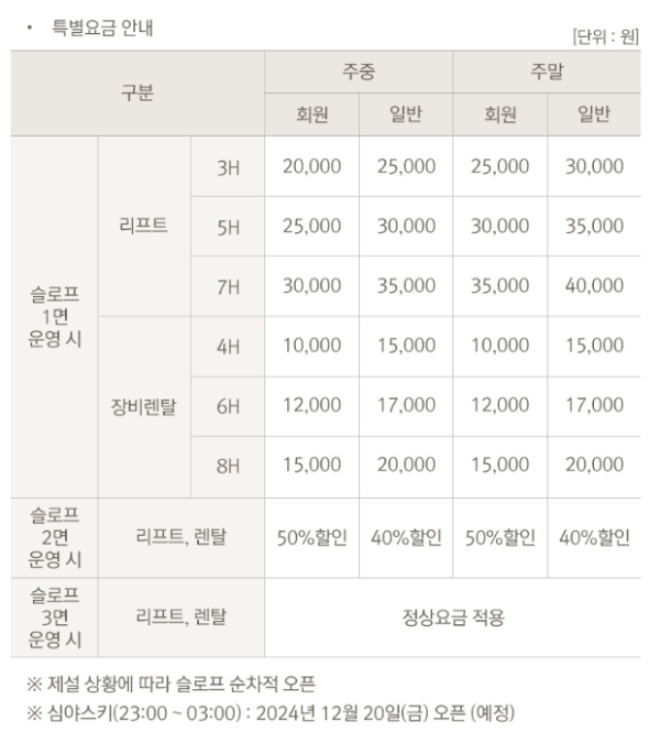 24/25 비발디 파크 스키장 개장! 리프트권 할인 및 운영 정보 총정리