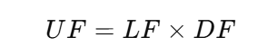 설비 이용률과 부하율의 관계 공식