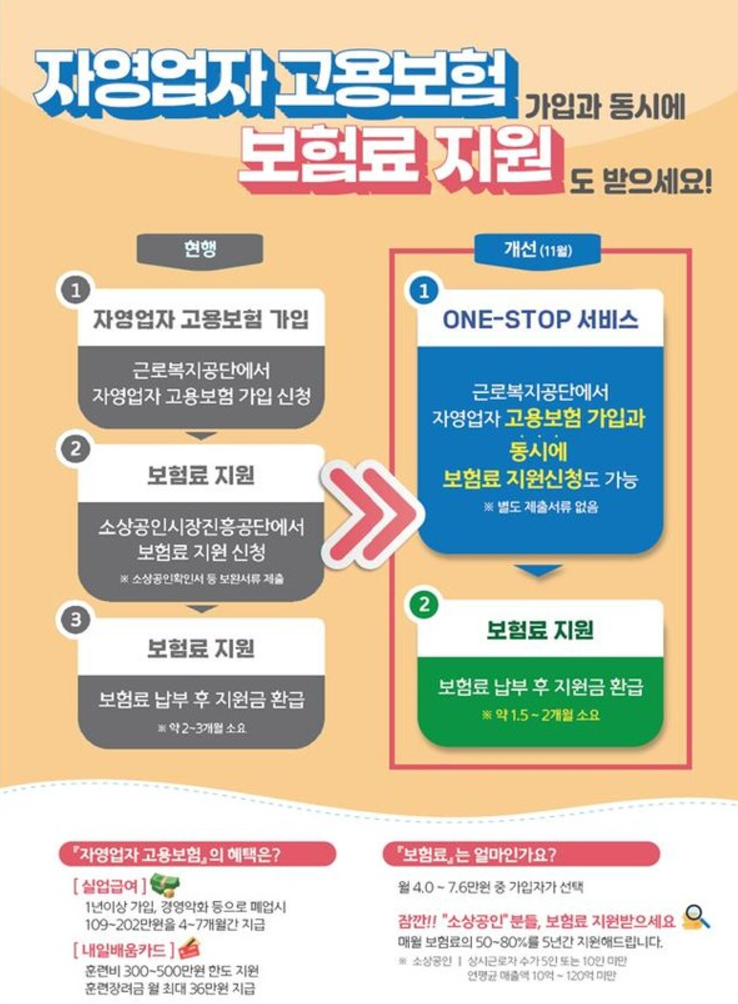 자영업자 고용보험료 지원 간편 가입 원스톱 서비스