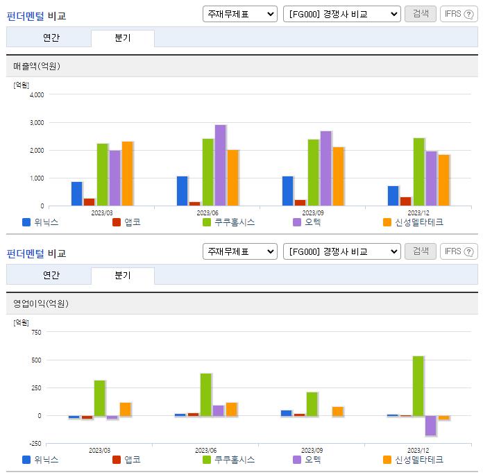 위닉스_업종분석