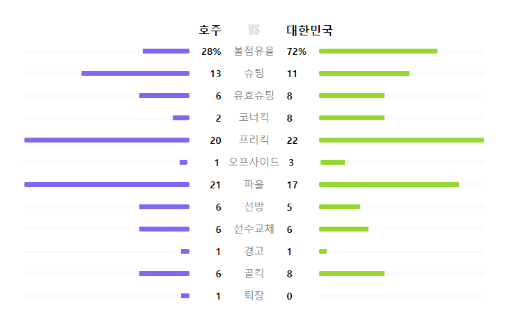 아시안컵 8강전 대한민국 vs 호주 경기 하이라이트