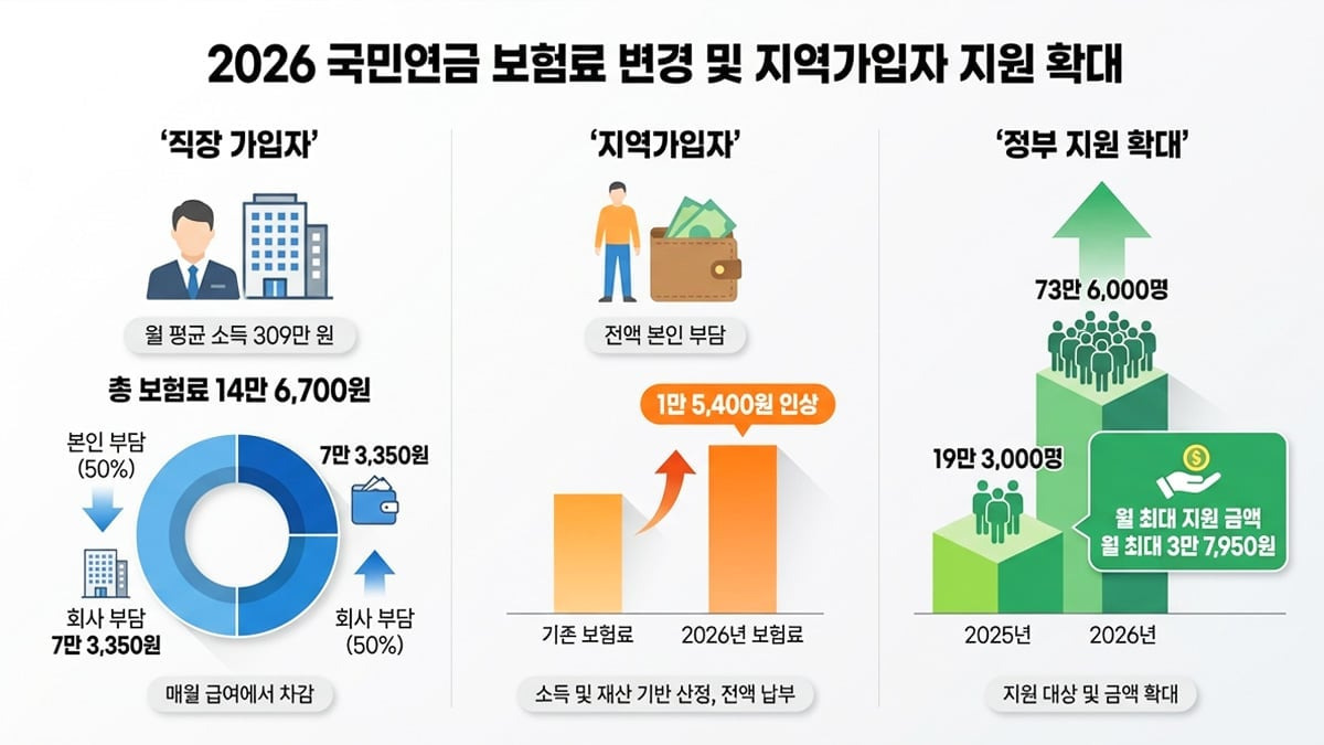 🔥2. 2026년부터 이렇게 달라집니다｜보육수당&middot;청년미래적금&middot;연금까지 한눈에